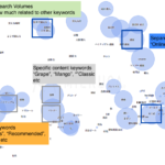 SEO successful case in Japanese market - Taiwan beer keyword strategy